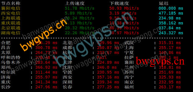 搬瓦工美国新泽西机国内节点下载速度