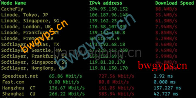 搬瓦工香港PCCW随机下载