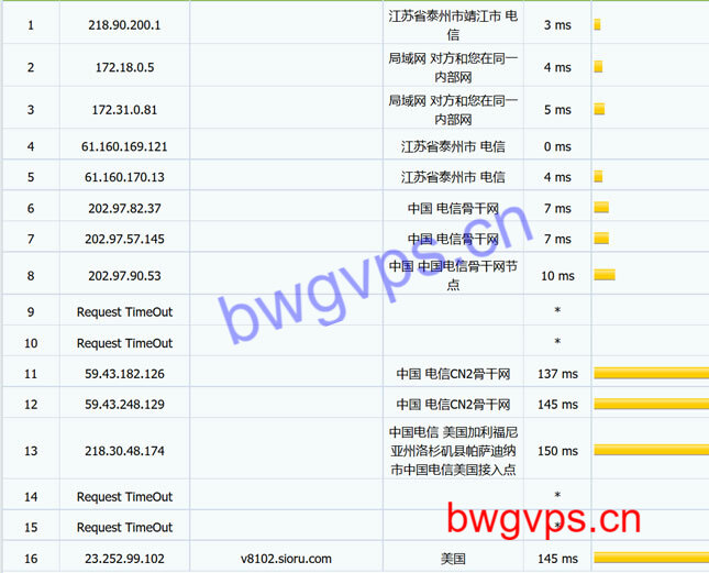 搬瓦工洛杉矶CN2电信MTR路由